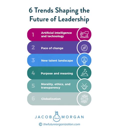 6 Trends Shaping The Future Of Leadership Hr Trend Institute