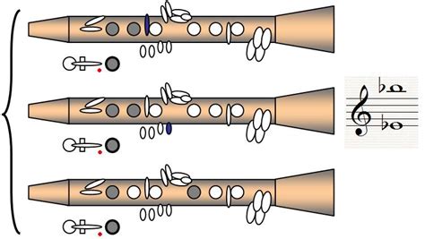 Doigtes De La Clarinette