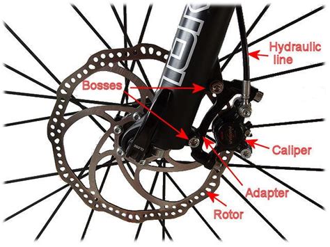 Just Sharing Anatomy Of Mountain Bike Parts And Components Mountain