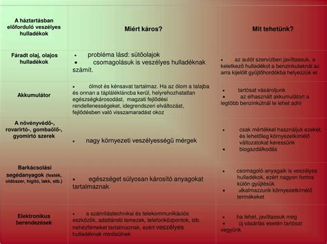 Ppt Vesz Lyes Hullad Kok Kezel Se Powerpoint Presentation Free