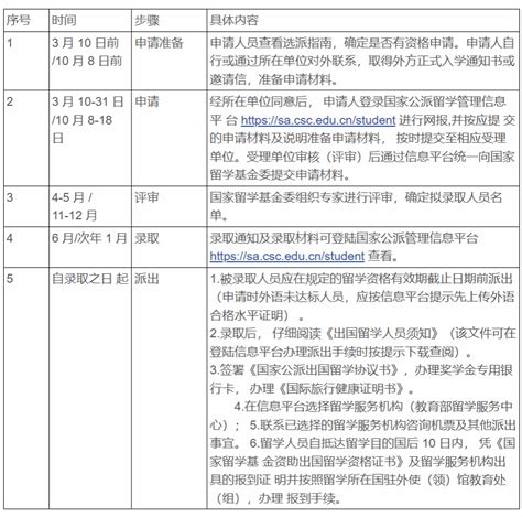 （国家资助项目）2024年赴俄乌白专业人才培养计划（第一批）学生申报通知 大连理工大学中日国际软件学院（新）