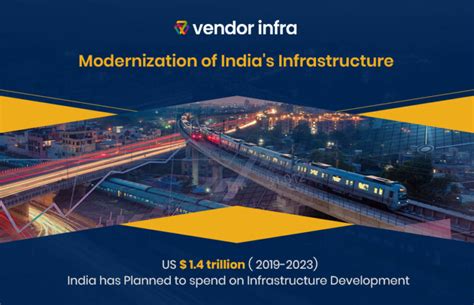 Modernization Of Indias Infrastructure