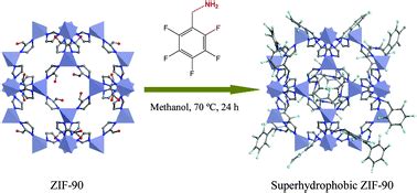 A Superhydrophobic Zeolitic Imidazolate Framework Zif With High