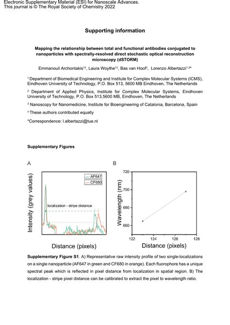 Pdf Mapping The Relationship Between Total And Functional Antibodies