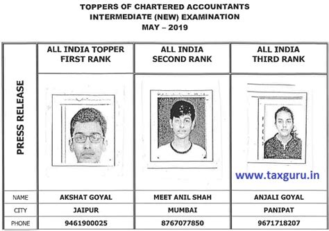 Pass Percentage Toppers Of CA Intermediate Exam May June 2019