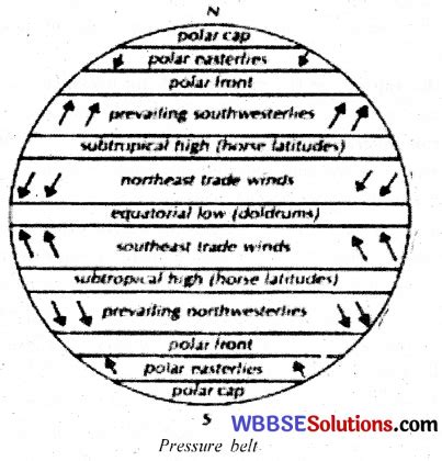 Wbbse Class Geography Solutions Chapter Air Pressure Wbbse Solutions