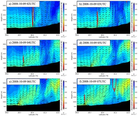 Vertical Cross‐section Of Potential Temperature Black Line Contour