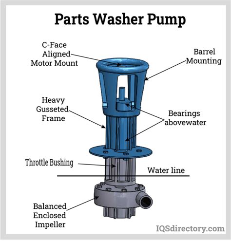 Parts Washer What Is It How It Works Types Maintenance