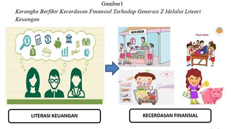 Kecerdasan Finansial Pada Generasi Z Melalui Literasi Keuangan Tjimanoek