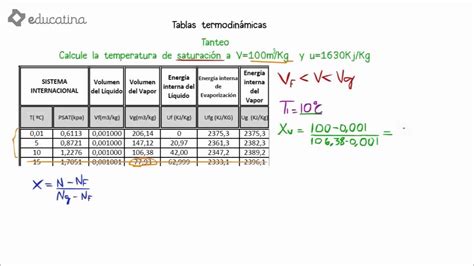 Educatina Uso De Tablas Termodin Micas Tanteo