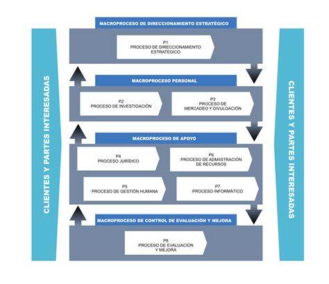 Mapa Procesos