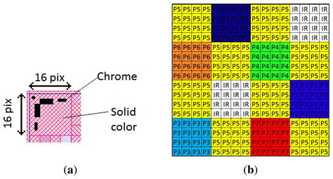 Sensors Free Full Text Multispectral Filter Arrays Recent Advances