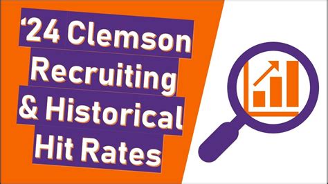 2024 Clemson Recruiting Class And Historical Hit Rates Youtube