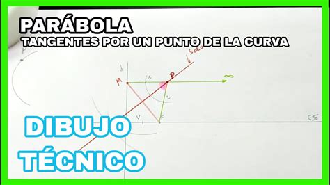 Par Bola Tangentes Por Un Punto De La Par Bola Youtube