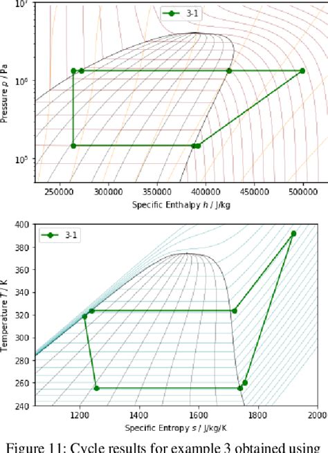 Figure From A Python Based Code For Modeling The Thermodynamics Of