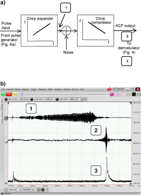 A Principle Of Chirp Transmission And Correlation By A Matched Download Scientific Diagram