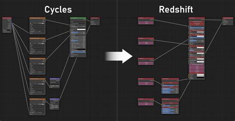 Cycles To Redshift PBR Material Converter Blender Market