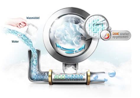 De voordelen van Samsung Eco Bubble wasmachines | Wonen 2017