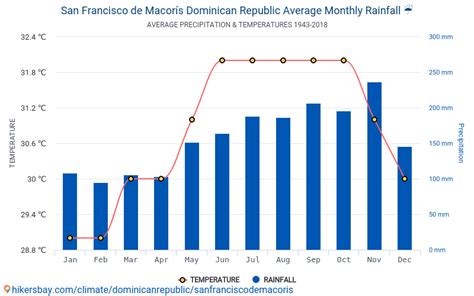 Datos Tablas Y Gráficos Mensual Y Anual Las Condiciones Climáticas En