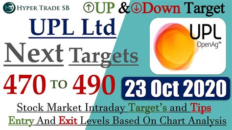 UPL Share Price Target 23 Oct UPL Share Intraday Tips UPL Intraday