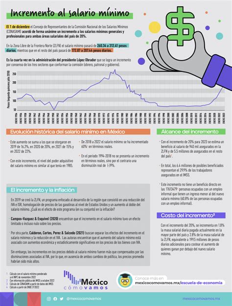 5 Enero 2023