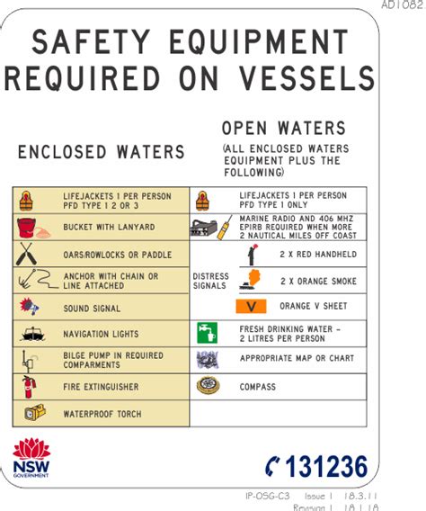 Safety Equipment On Vessels Safety Equipment Table Transport For Nsw