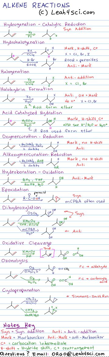 Alkene Reactions Cheat Sheet