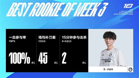 LPL Fanclub On Twitter Best Of Week 3 Qingtian Xun Scout