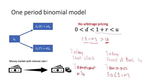 One Period Binomial Model Youtube