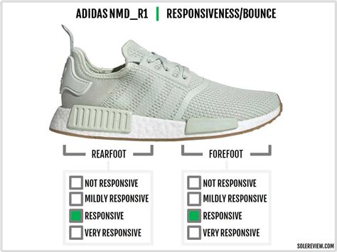 Are Adidas Nmd Good For Running Shoe Effect