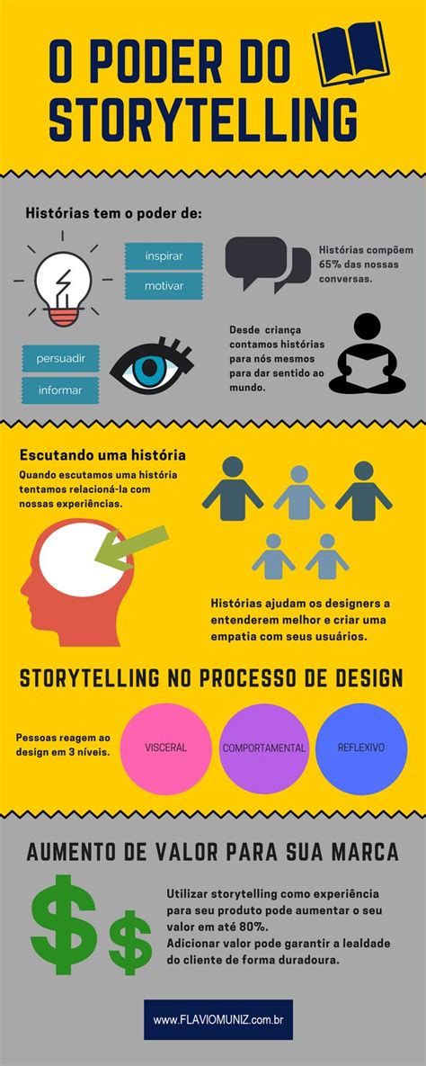 Storytelling Dicas Exemplos Infográfico de Como Vender Online