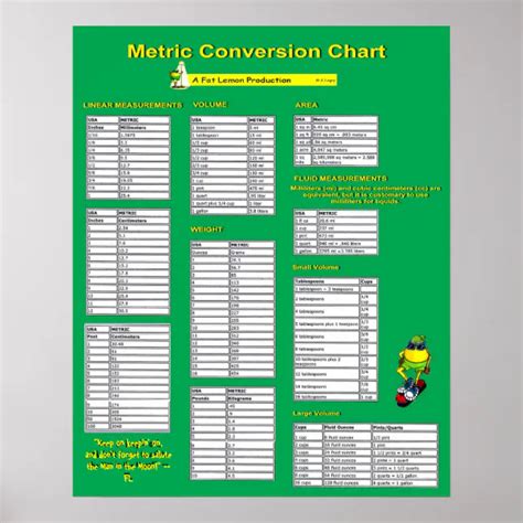 Metric Conversion Chart Poster Zazzle