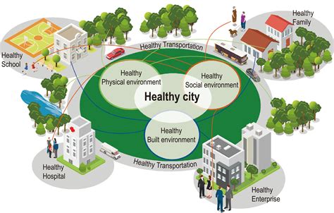 Healthy Cities Initiative In China Progress Challenges And The Way