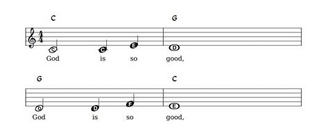 God is so good piano sheet music for the very beginner – Learn To Play In One Day – piano ...