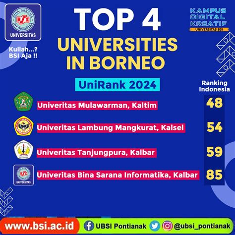 Universitas Bsi Satu Satunya Kampus Swasta Di Kalimantan Yang Masuk Top