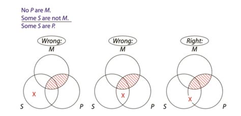 Unit Logic Philosophy Flashcards Quizlet