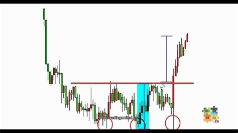 Curso De Forex Patrones Graficos De Cambio De Tendencia 8 De 20