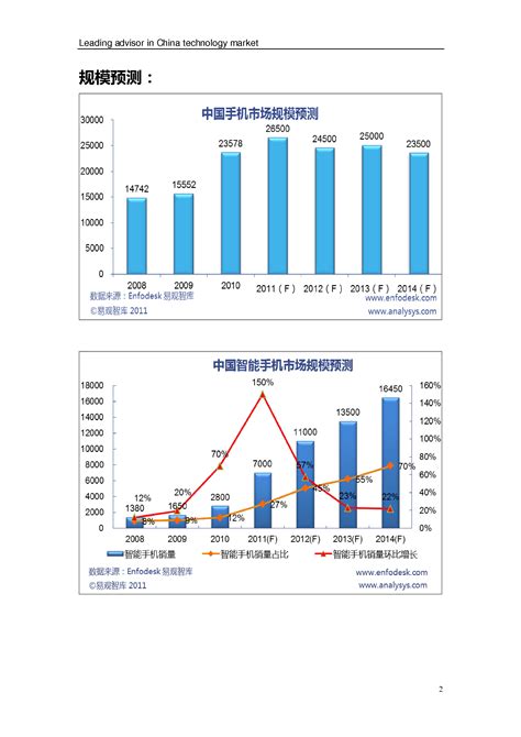 中国手机市场趋势预测2012 2014 易观