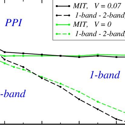 Color Online Zero Temperature Phase Diagram Of The Cubic Lattice With