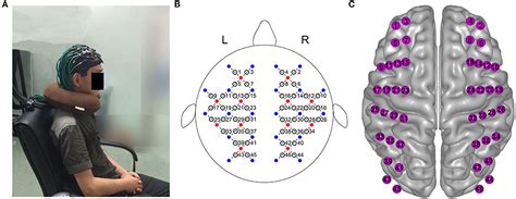 Frontiers Effect Of Resting State Fnirs Scanning Duration On