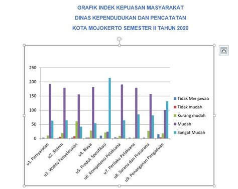 Dinas Kependudukan Dan Catatan Sipil Kota Mojokerto Official Website