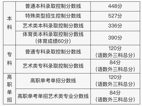 2023北京高考成绩排名出炉！696分以上达104人！ 知乎