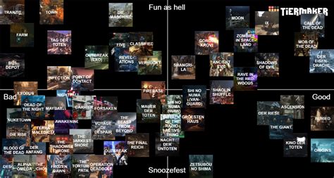 Cod Zombies Maps Waw To Mw Non Treyarch Inclusive Tier List