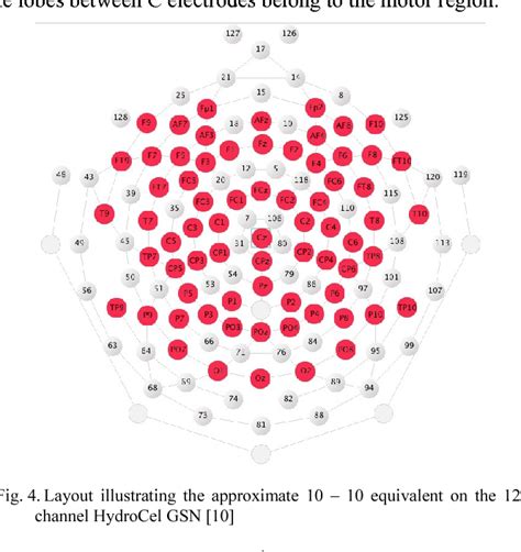 Figure 1 From Comparison Of Motion Field Of EEG Topo Maps For Tracking