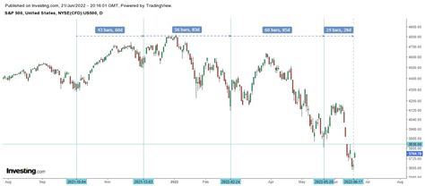 CyclesFan On Twitter SPX A Lower Low This Week Is Still Possible