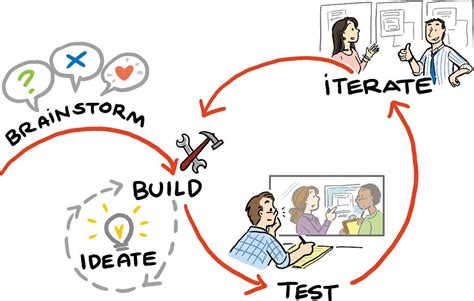 Project Lifecycle Models: More than Just a Step-by-Step Process | by Prodhub | Oct, 2023 | Medium