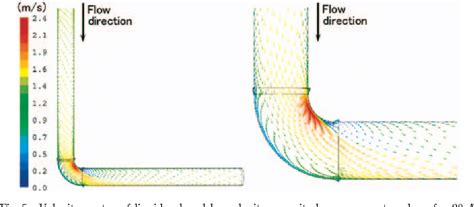 Figure From Effects Of Bubble Behavior On Erosion Corrosion Of Copper