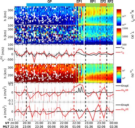 European Incoherent Scatter Scientific Association Measurements During