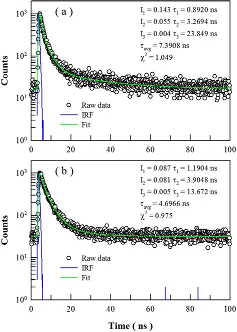 Bluish Green Afterglow And Blue Photoluminescence Of Undoped BaAl 2 O 4