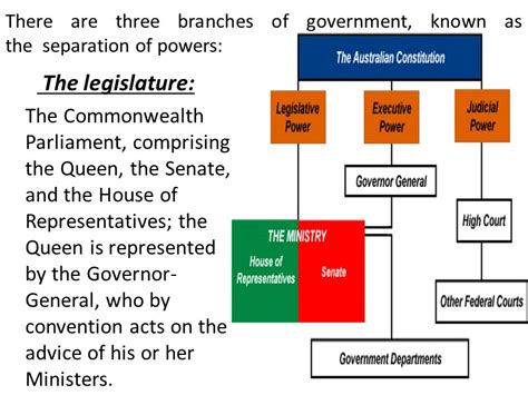 Structure Of Australian Government Diagram Australian Court